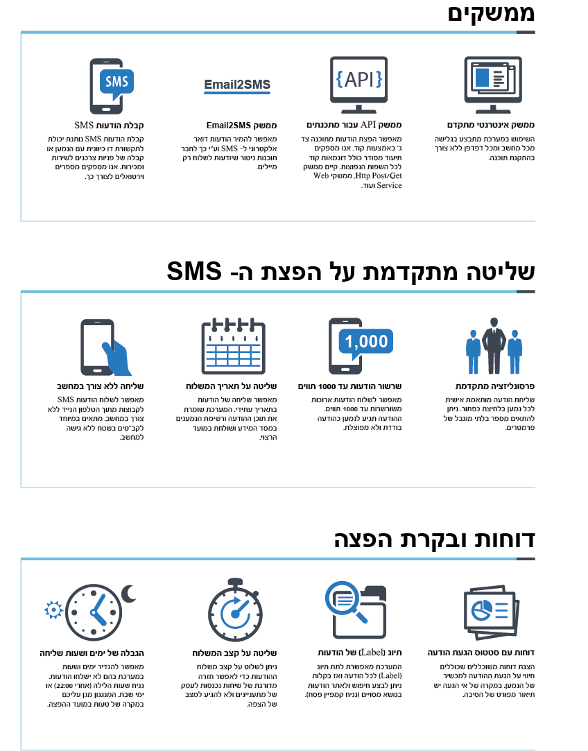 בחירת מערכת למשלח הודעות סמס לעסק שלכם (2)