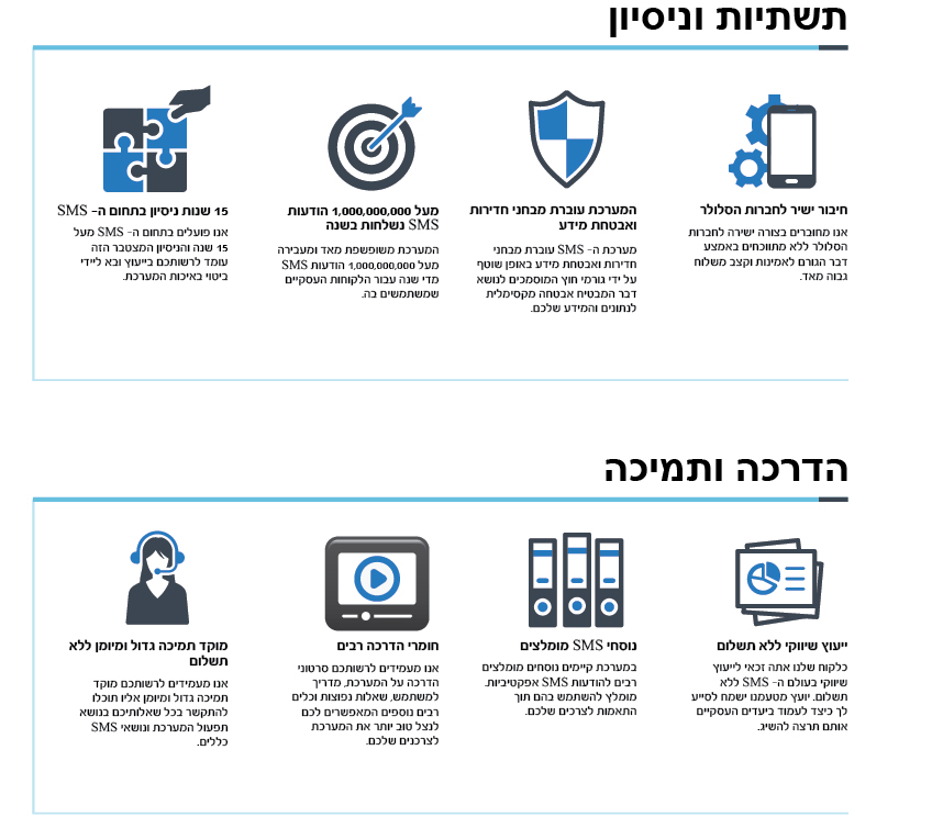 בחירת מערכת למשלח הודעות סמס לעסק שלכם (3)