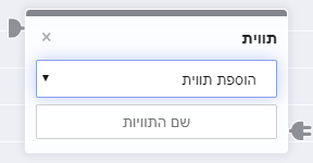 עריכת תוויתת